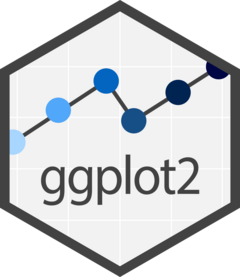 ggplot2 Logo