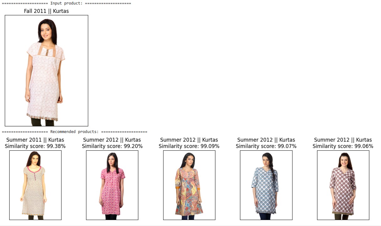 fashion kurtas